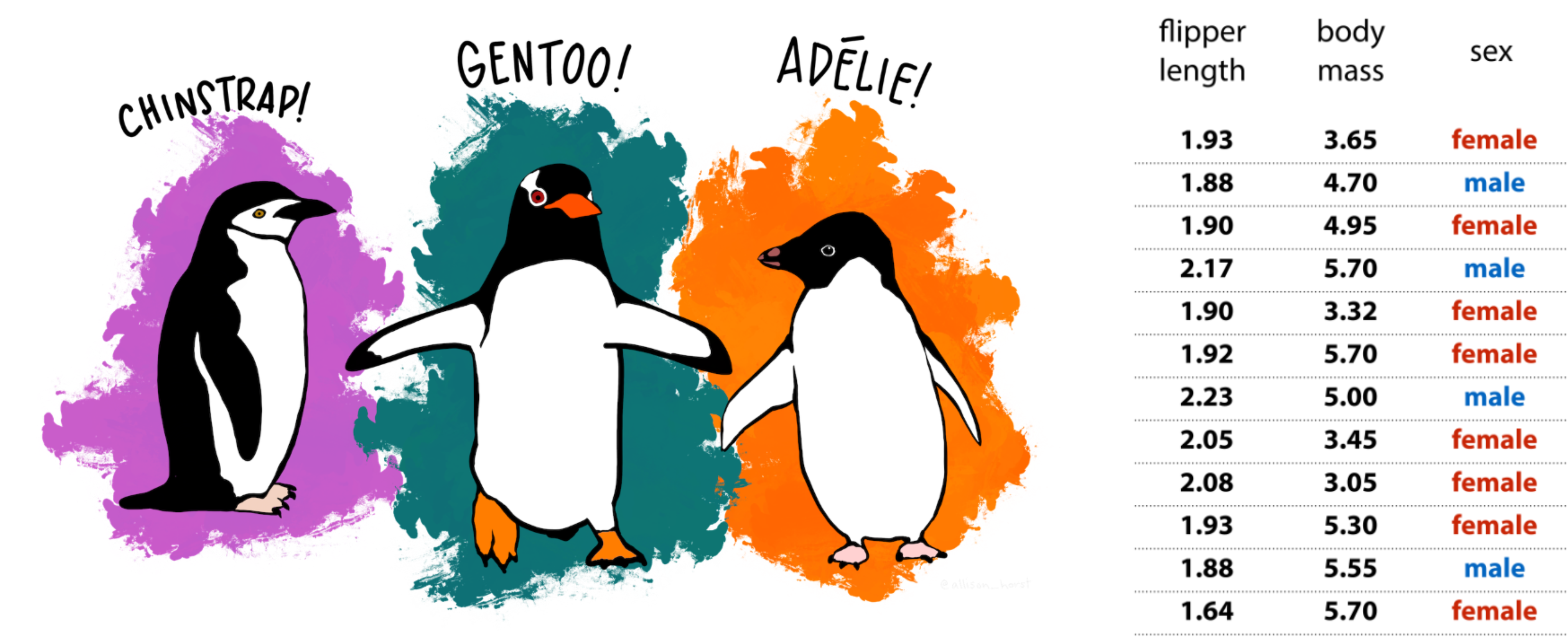PenguinExample
