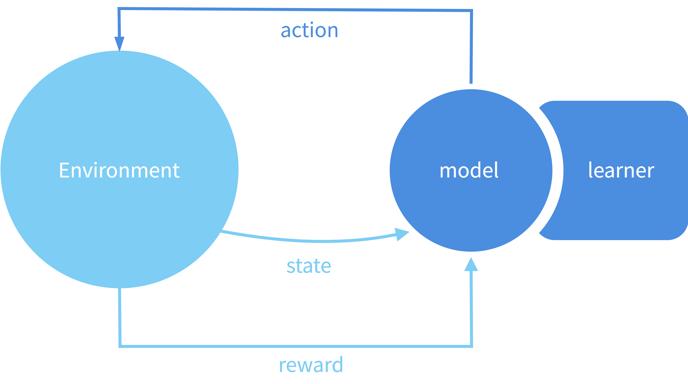 ReinforcementLearning