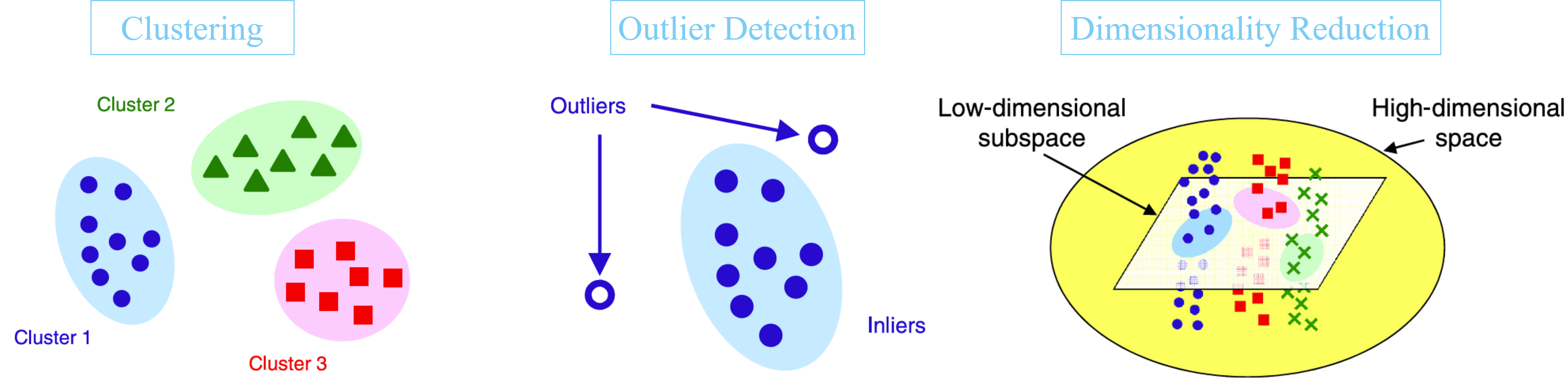 UnsupervisedLearning