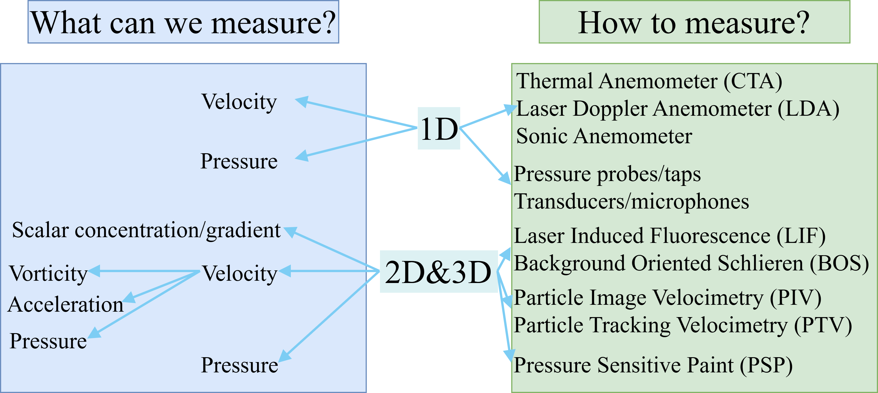 SteadyPlateFlowLines