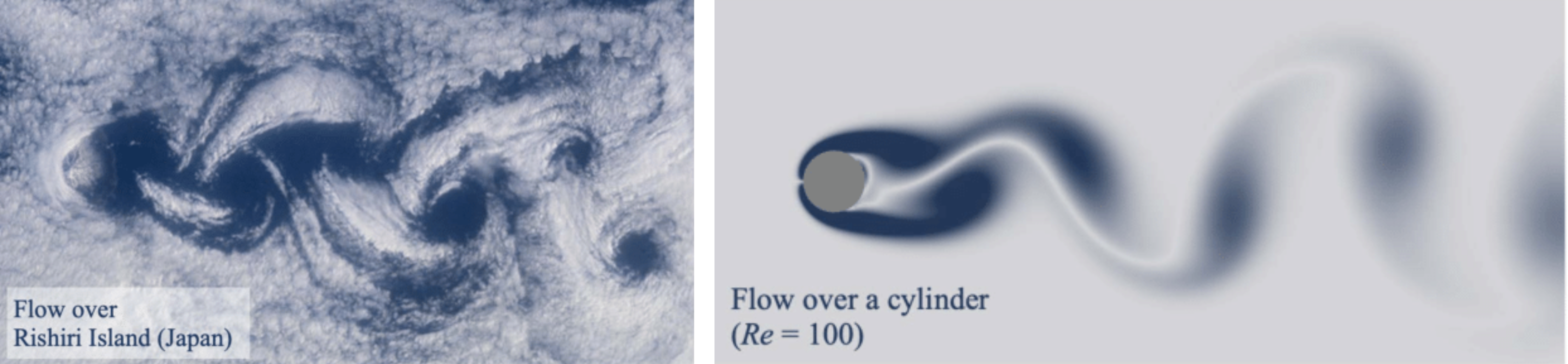 KármánVortexStreet