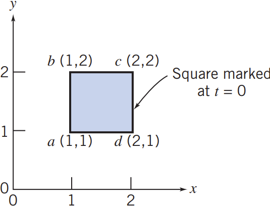 Question2