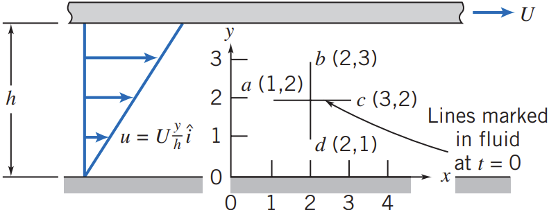Question2