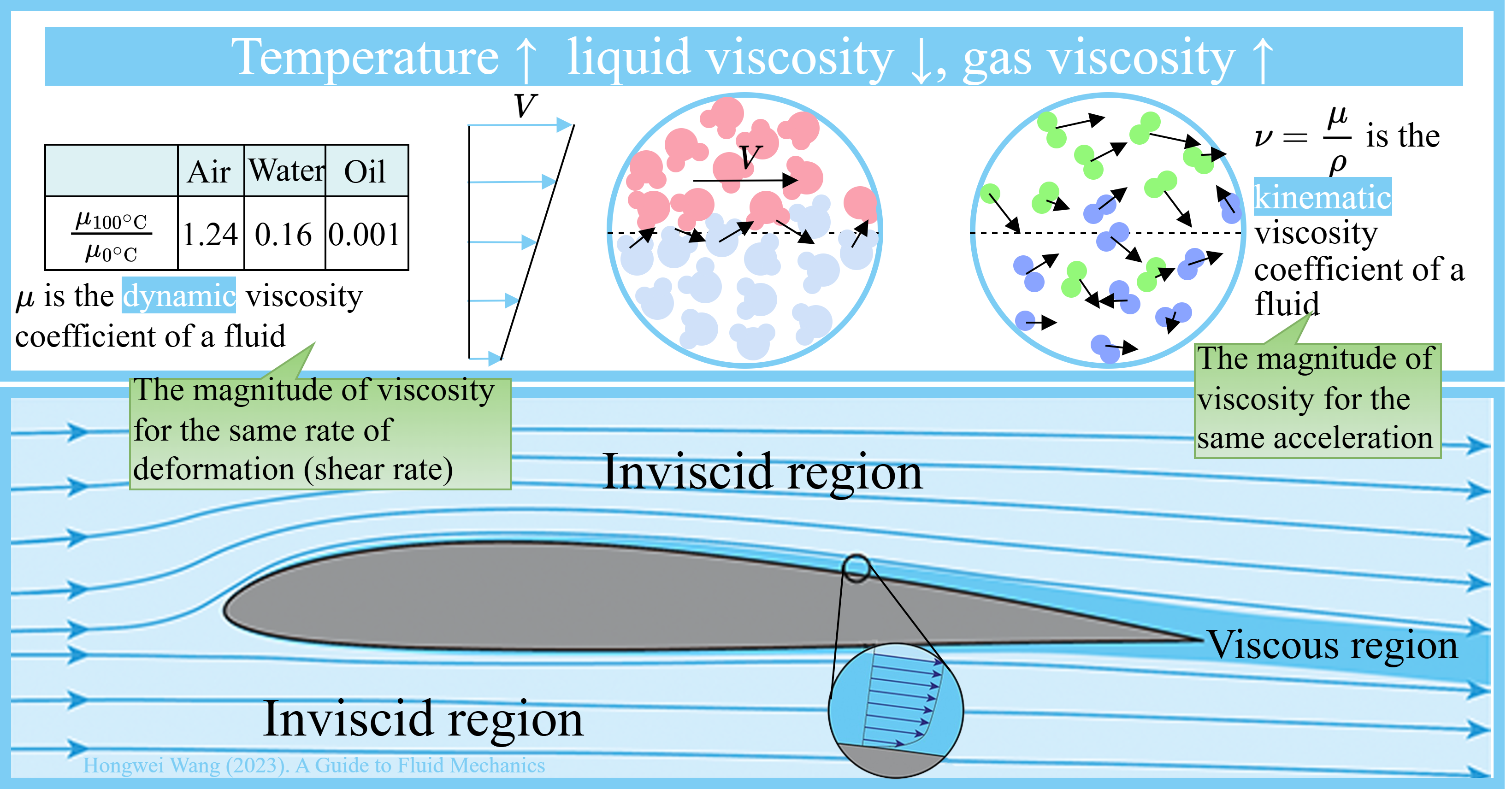 ViscosityBoundary