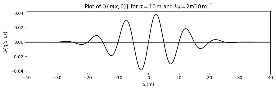 PS2_KunduSixth8.13(1)PlotIm