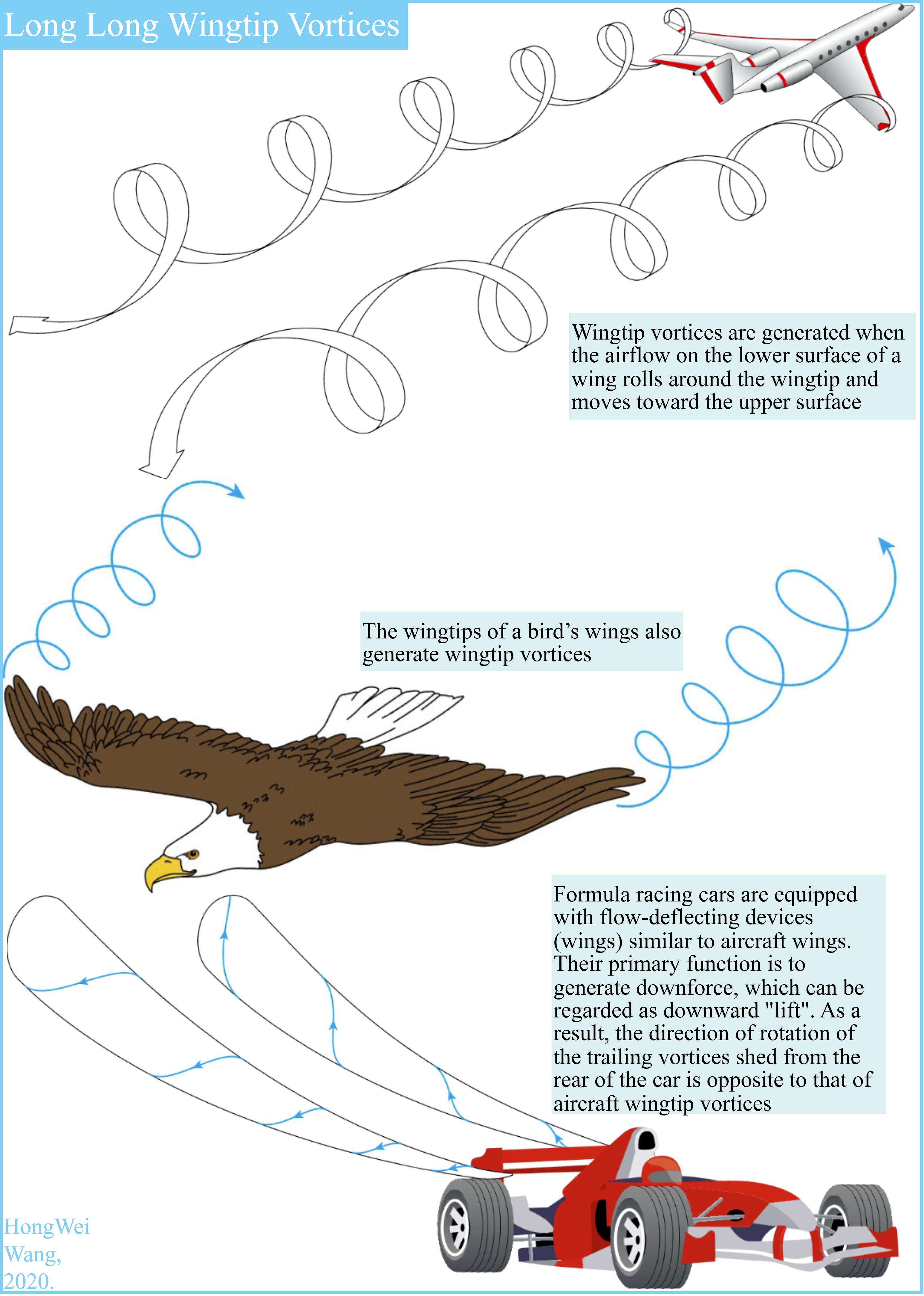 LonglongWingtipVortices