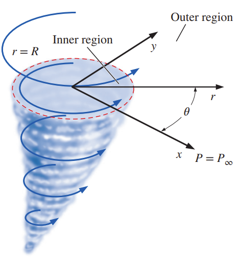 Tornado