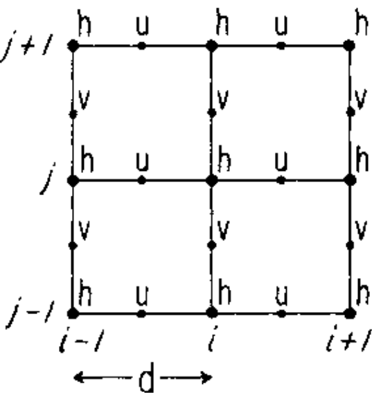 ArakawaCScheme