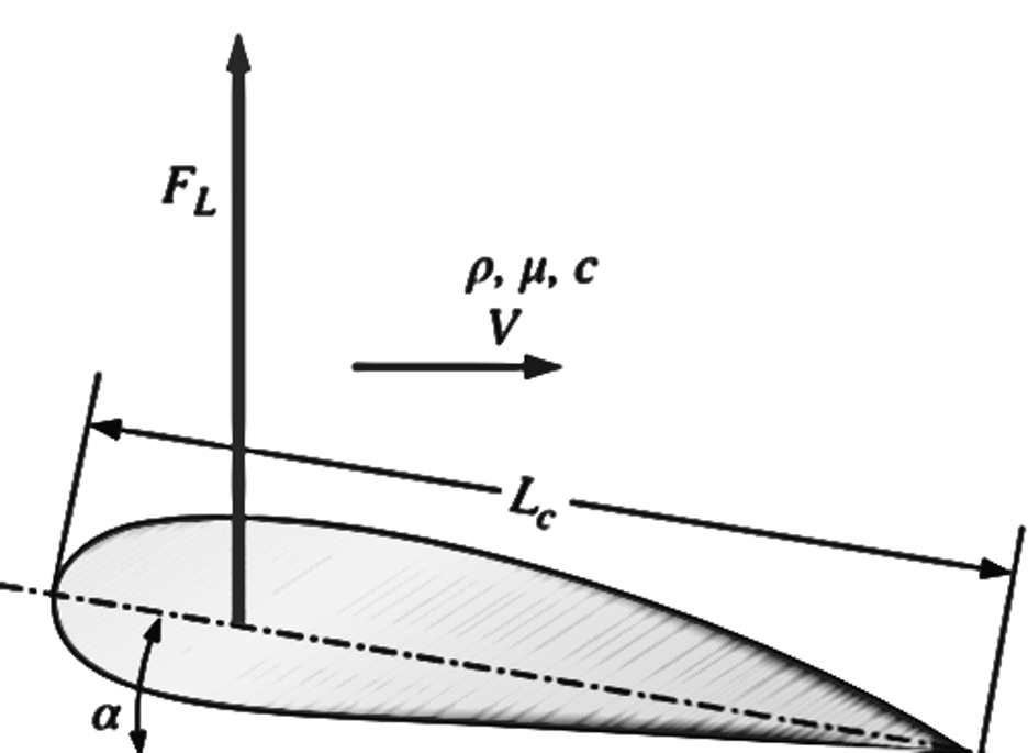 LiftWingChord
