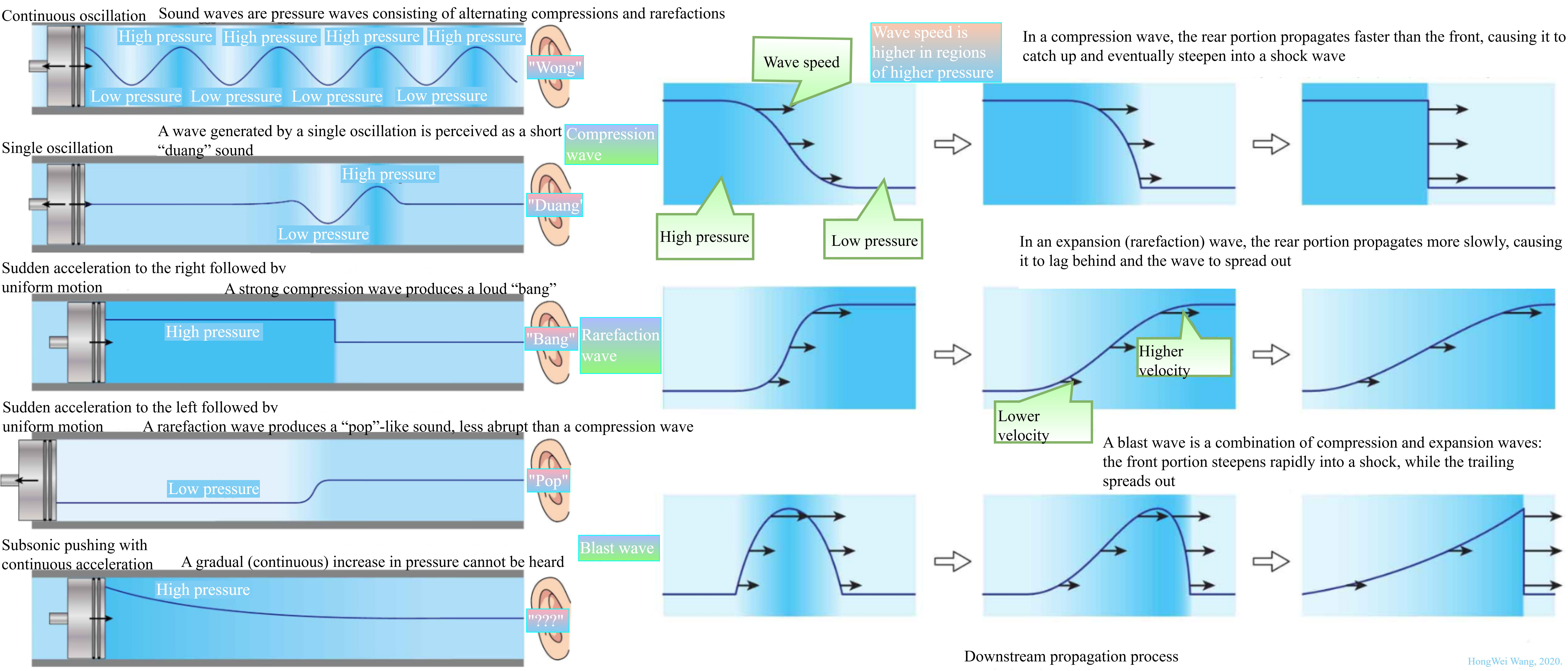 PressureWaveandShockWave