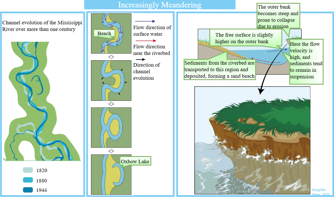 RiverIncreasingCurve