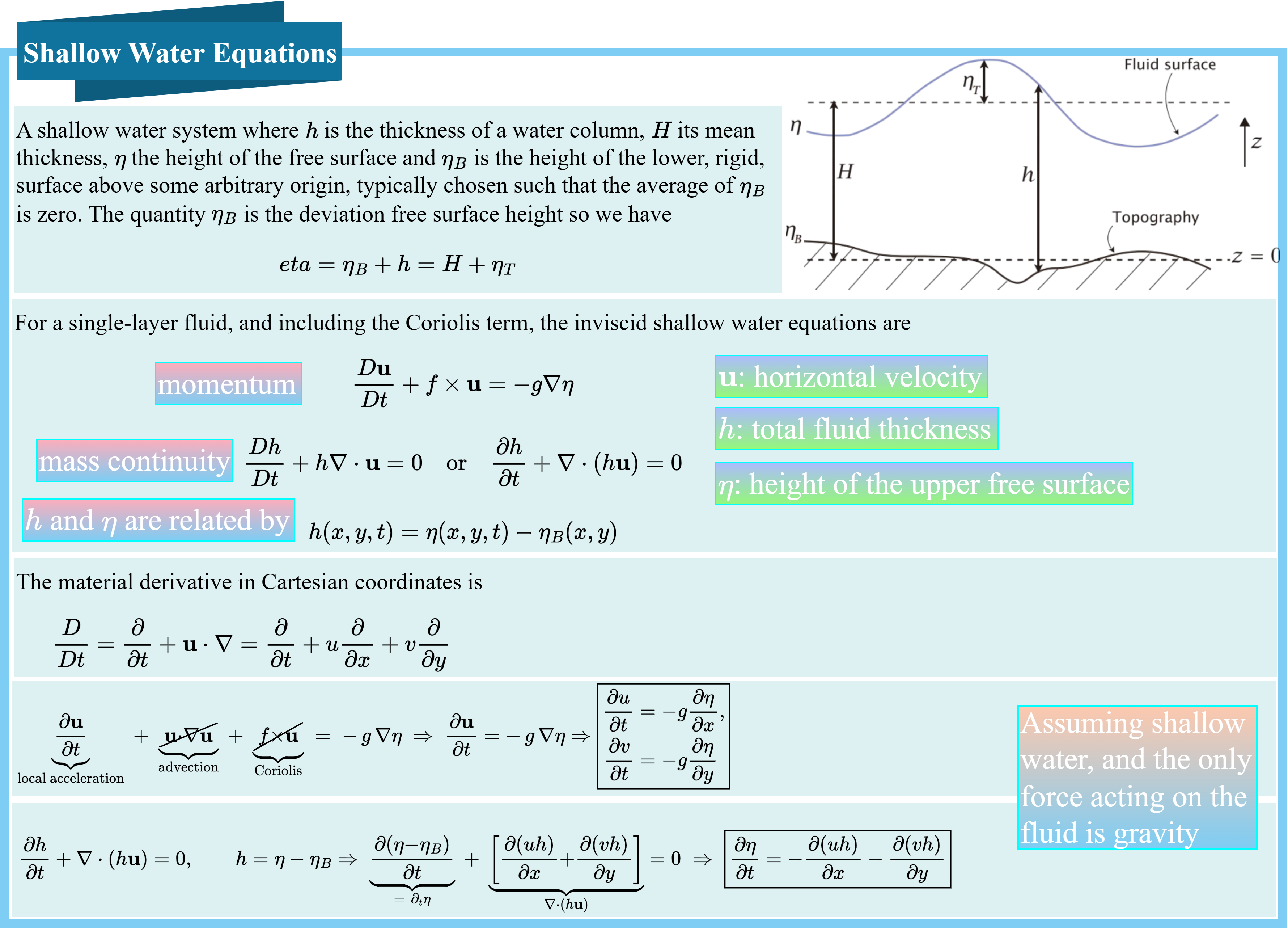 ShallowWaterEquationSet