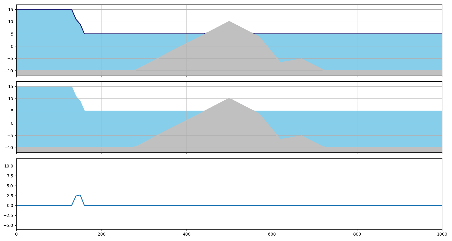 pit_wave1D_filled_with_velocity_correct_bottom