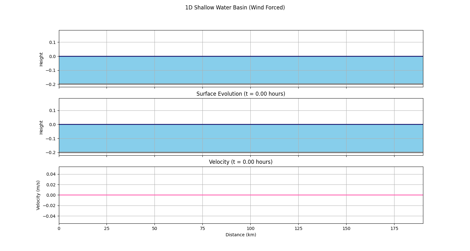 swe_exaggerated_surface