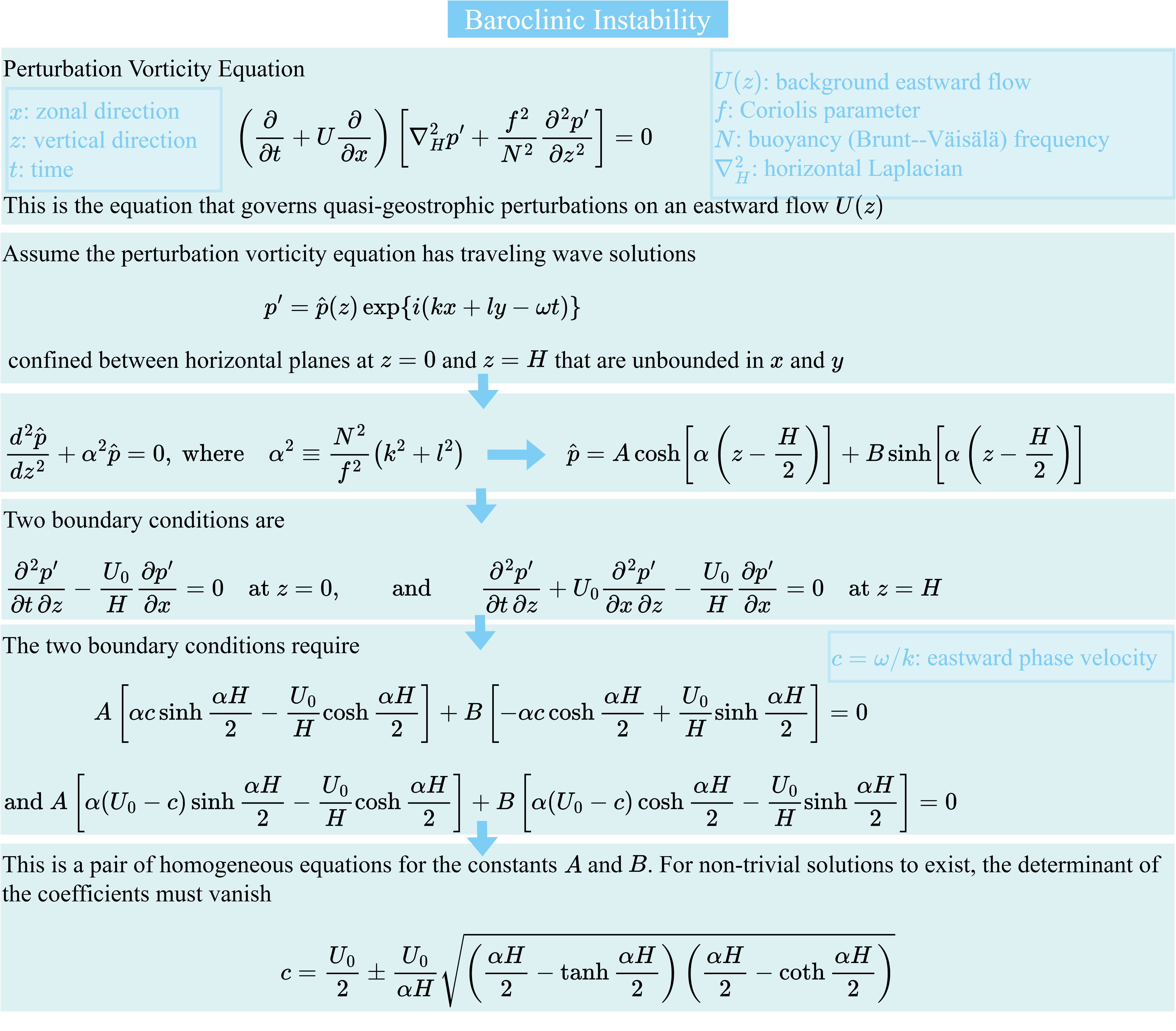 BaroclinicInstability