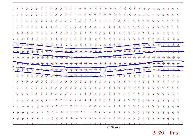 BaroclinicInstabilityRun200