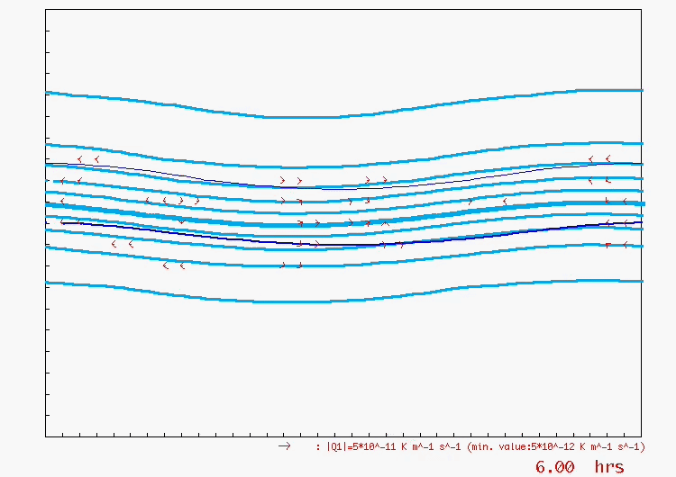 BaroclinicInstabilityRun2000