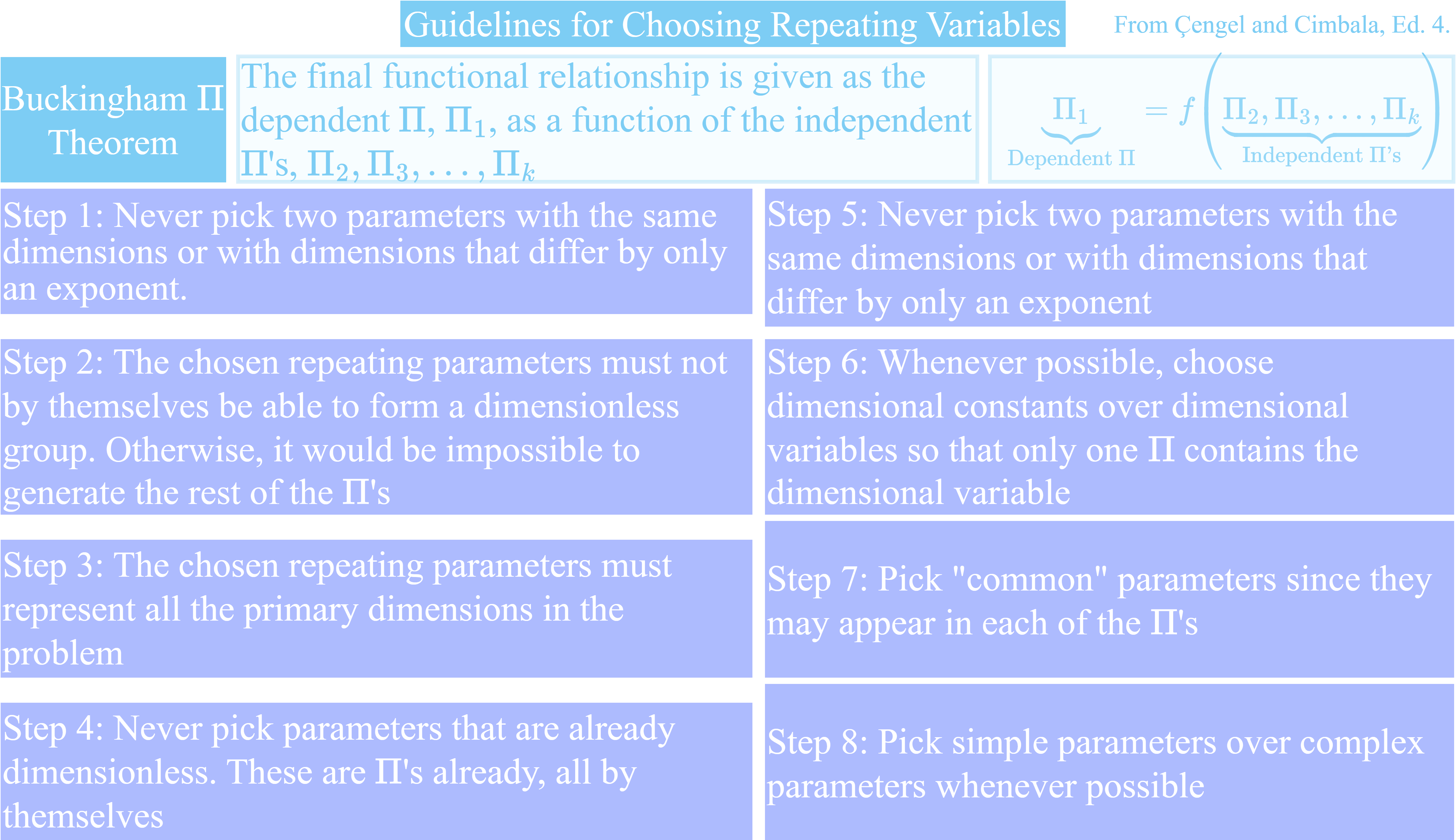BuckinghamPieSelectVariableSteps