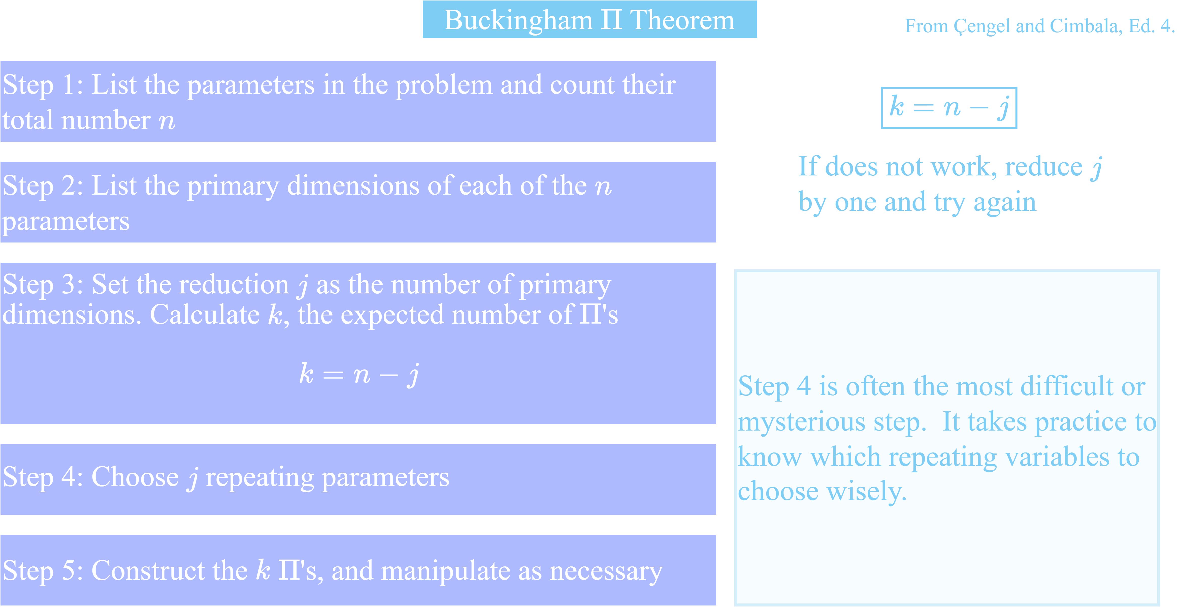 BuckinghamPieTheorem
