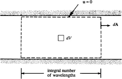 ControlVolume