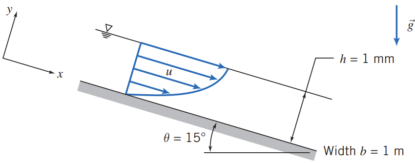 LaminarFlow