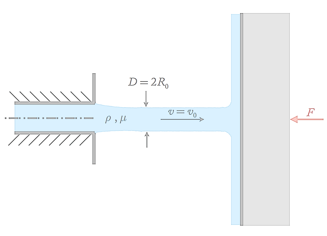 CoursePrerequisitesExam_LiquidJet
