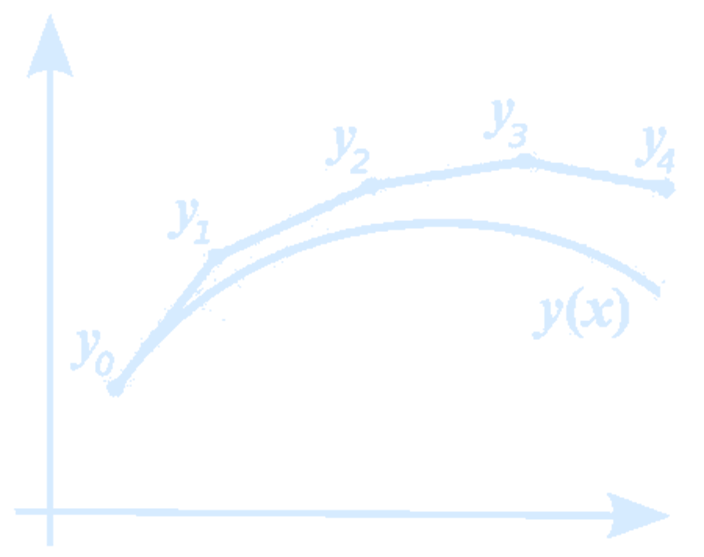 EularNeuralODE