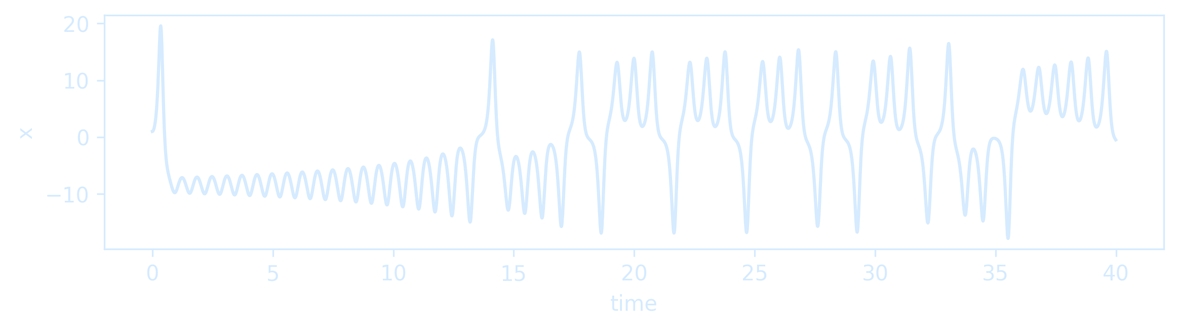 Lorenzxtime.png