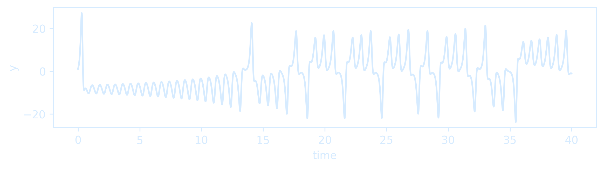 Lorenzytime.png