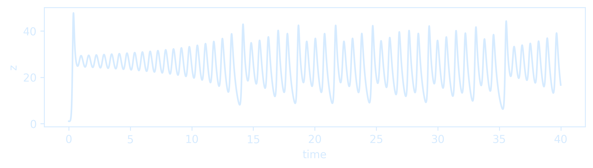 Lorenzztime.png