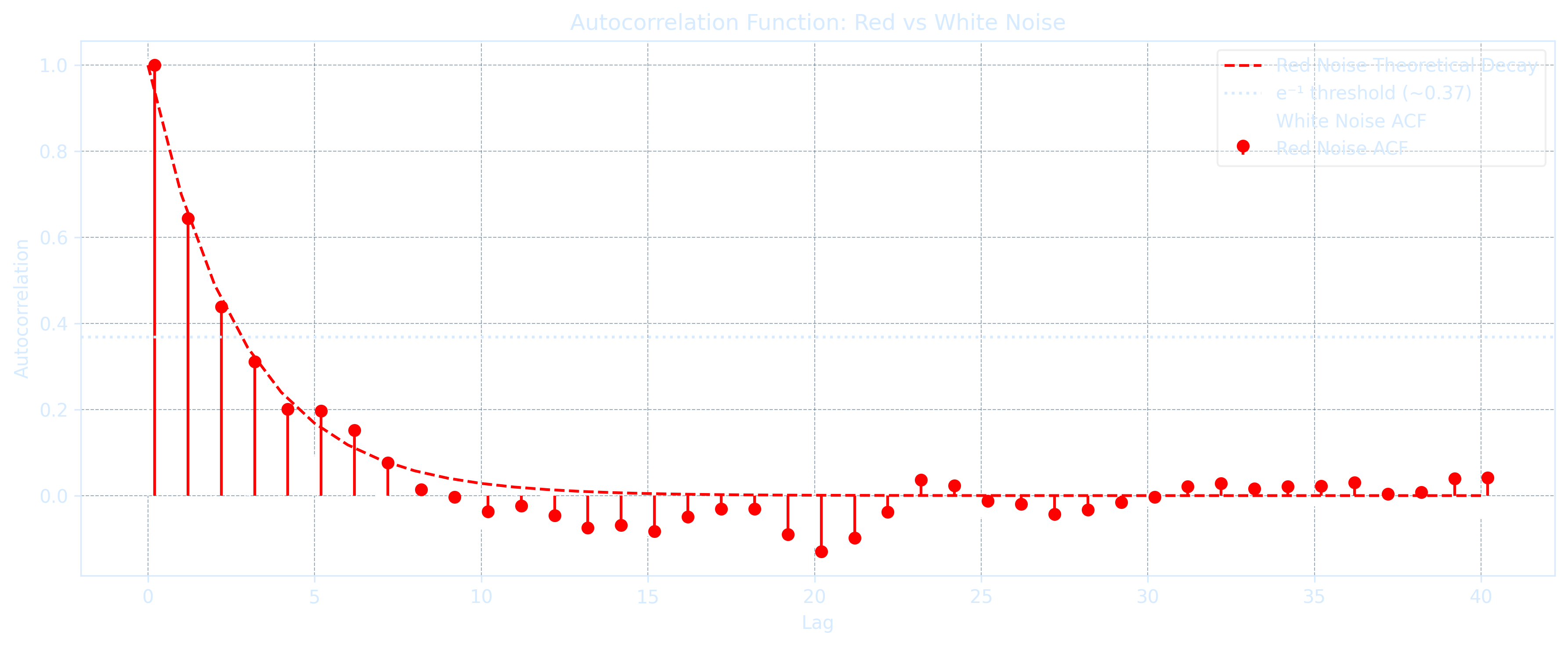 AutoRedNoiseWhiteNoise.png