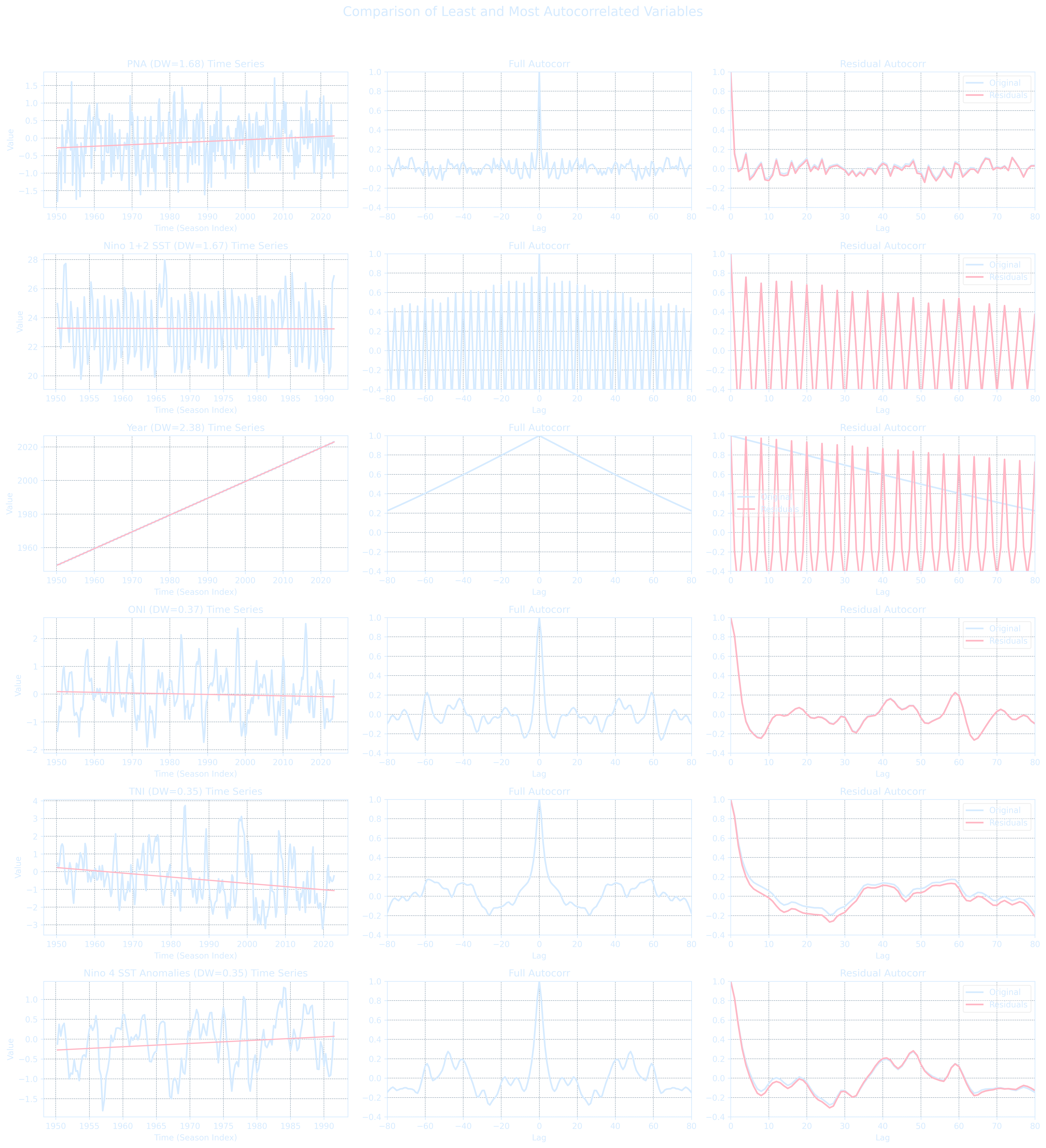 Autocorrelation.png