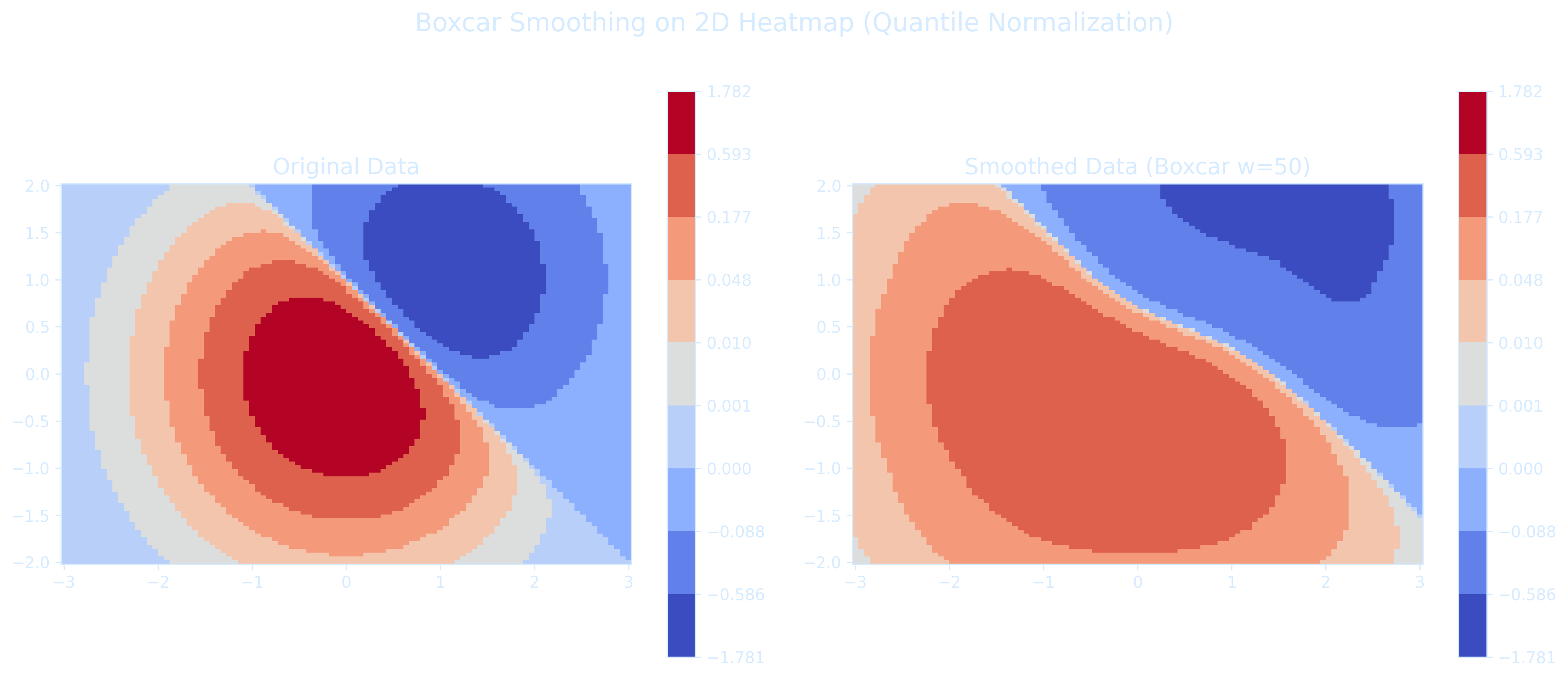BoxcarHeatmap