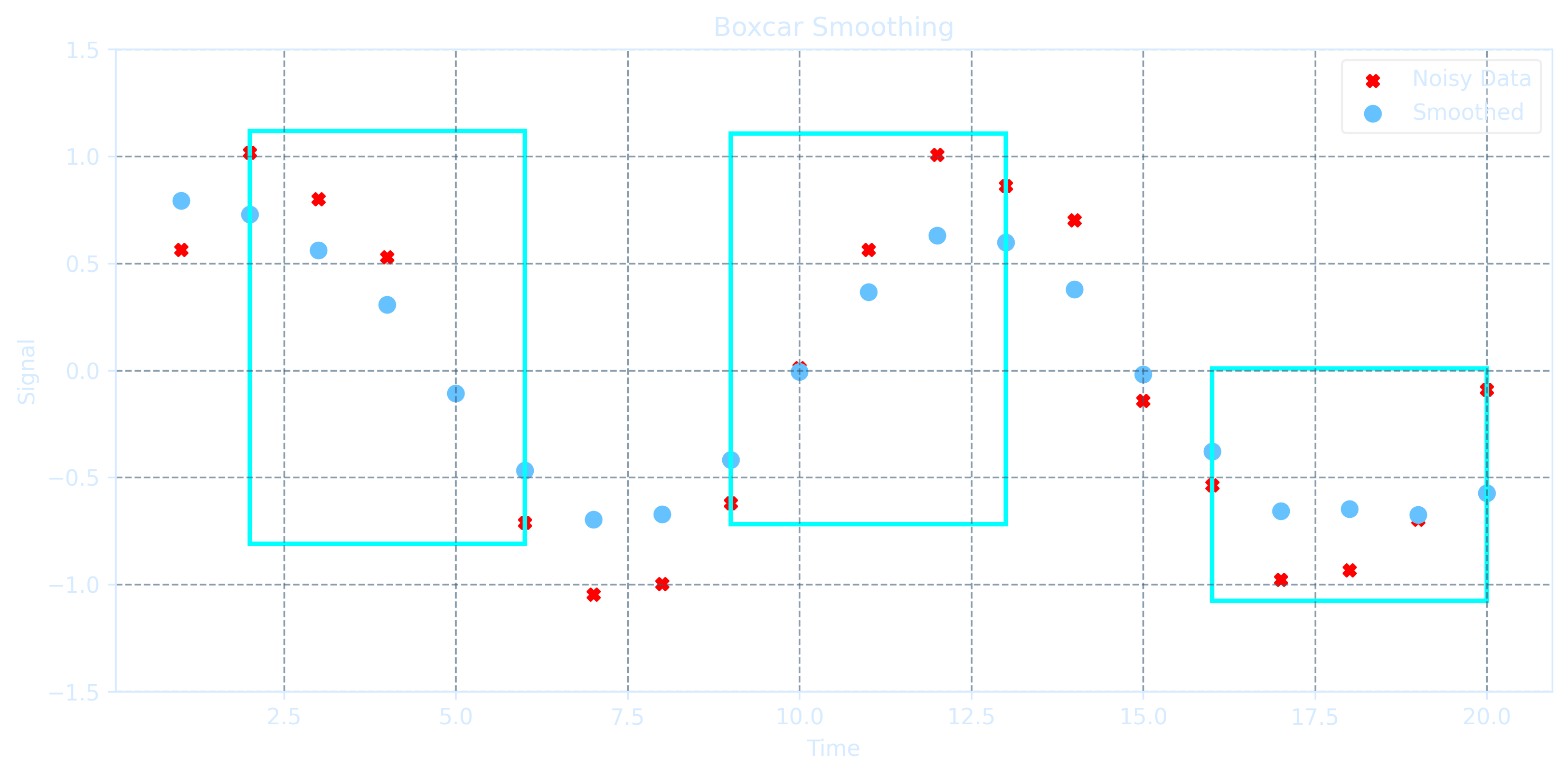 BoxcarSmoothing.png