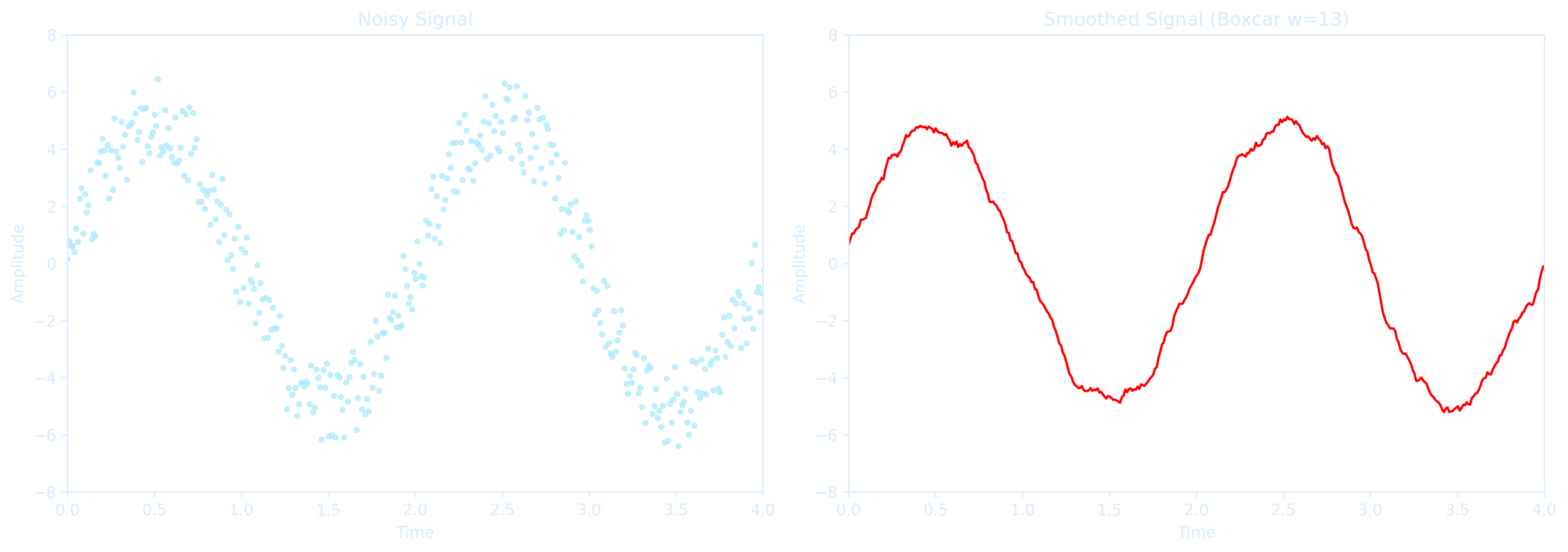 BoxcarSmoothingNoiseSignal