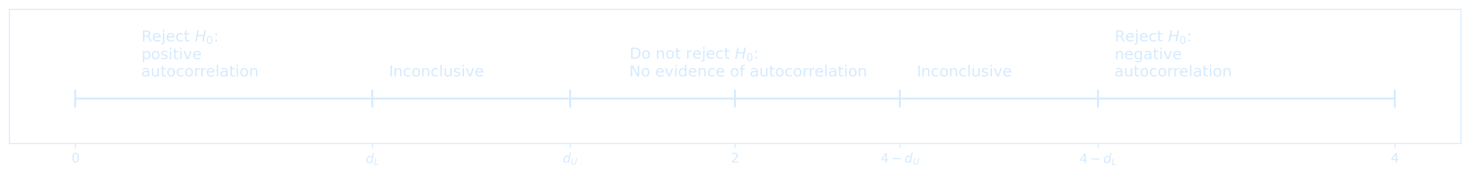 DWTest.png