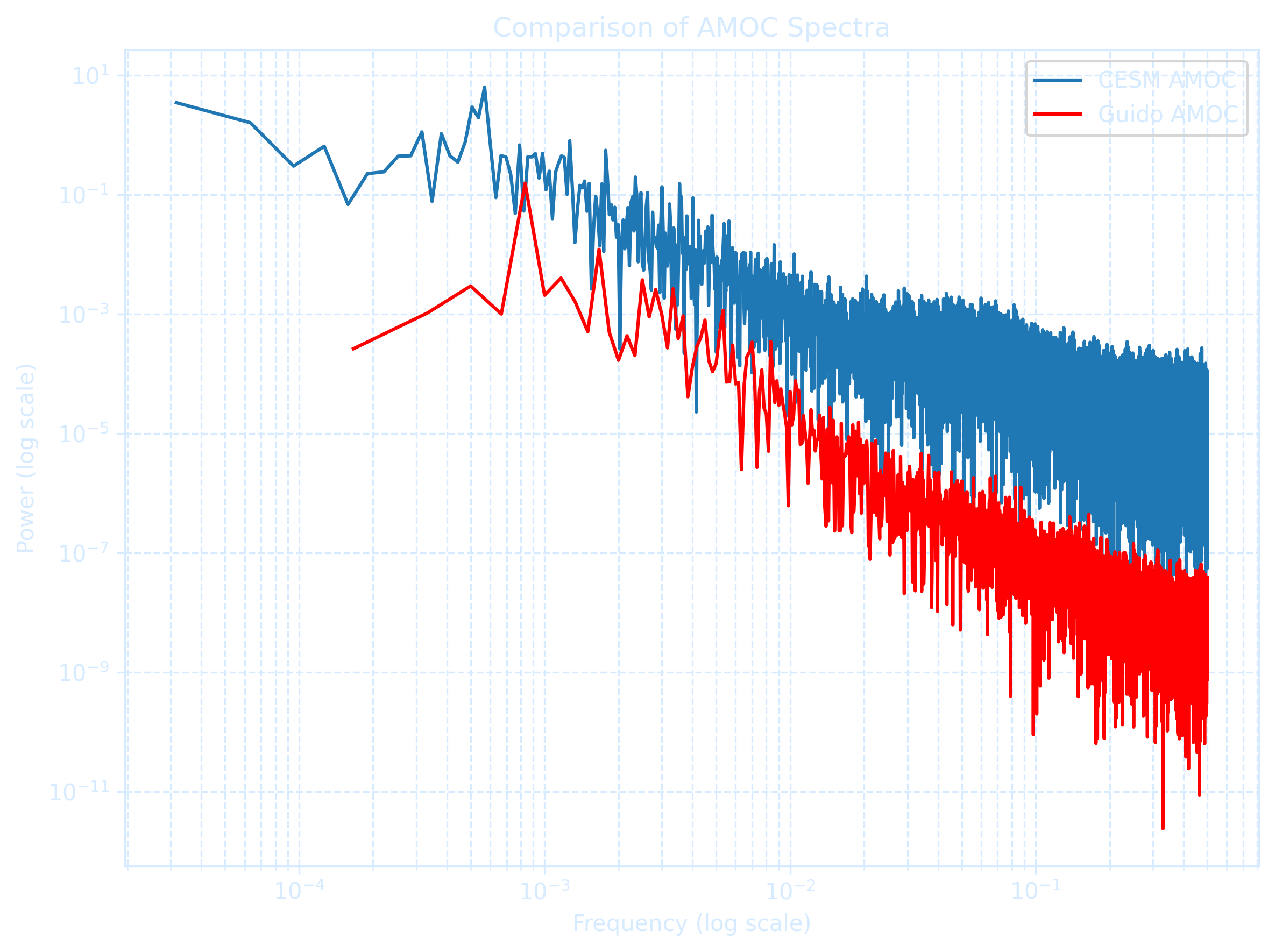 RedBlueSpectrum.png