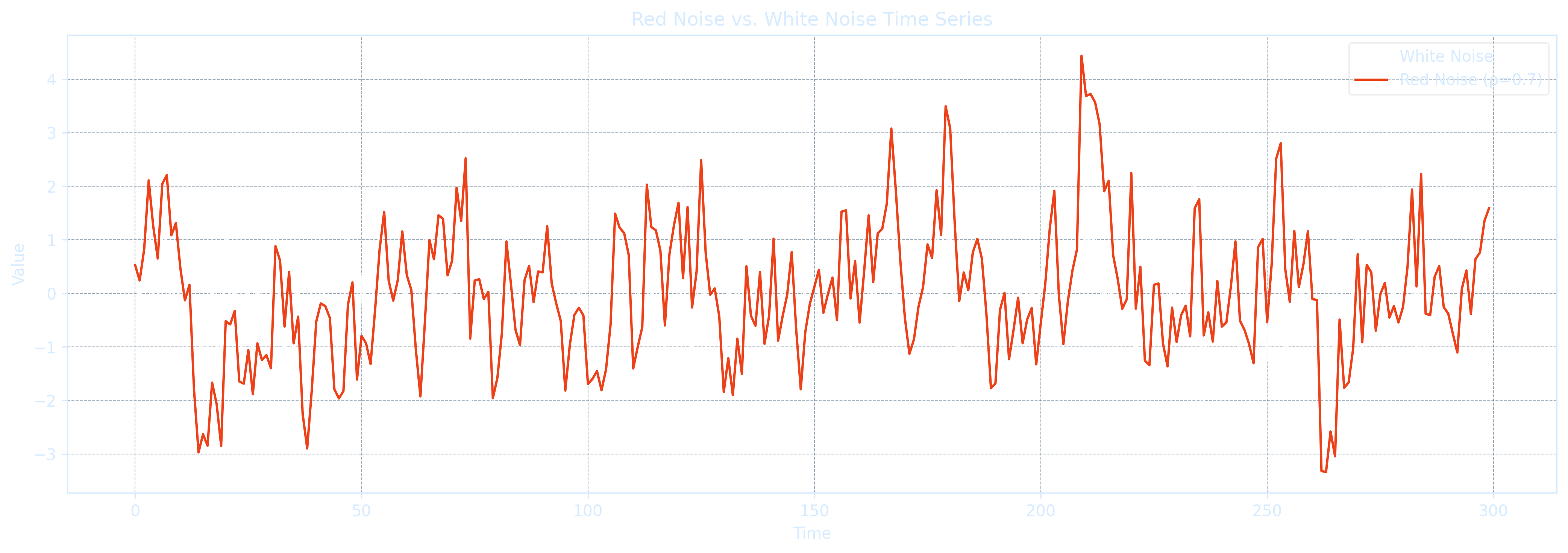 RedNoiseWhiteNoise.png