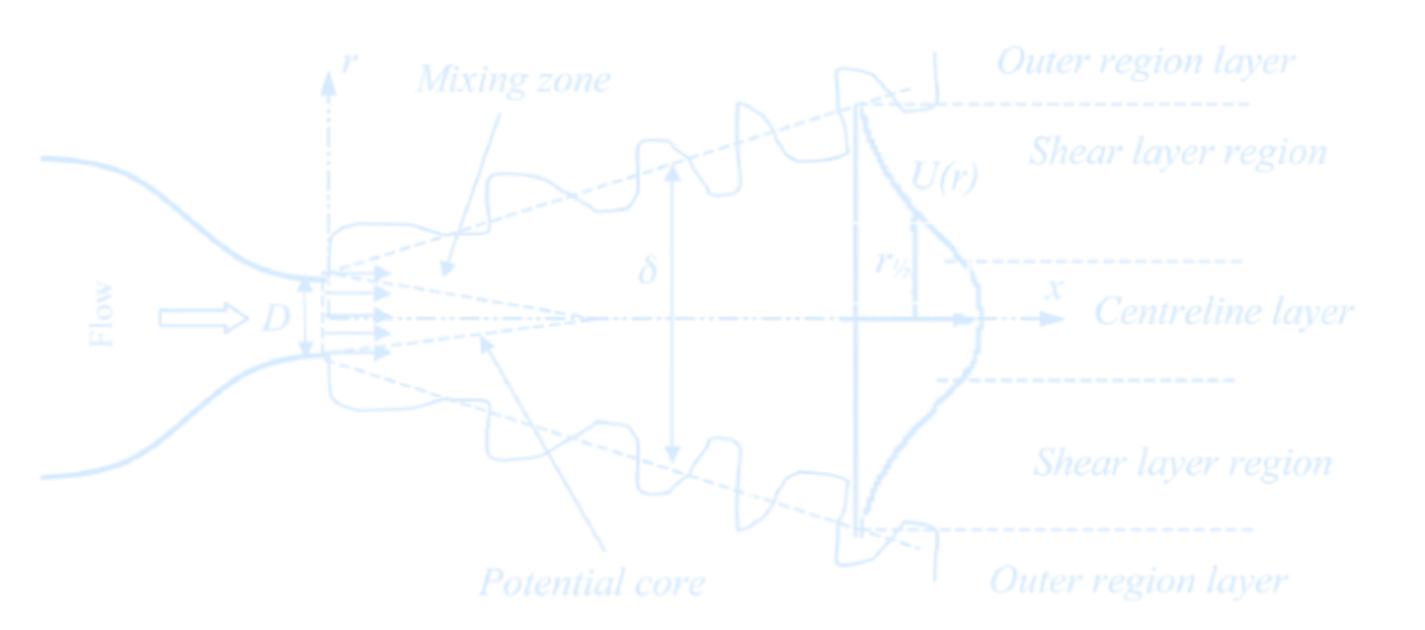 TurbulenceJet