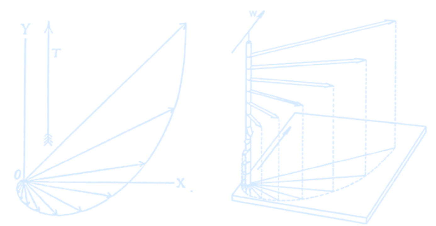 EkmanSpiral