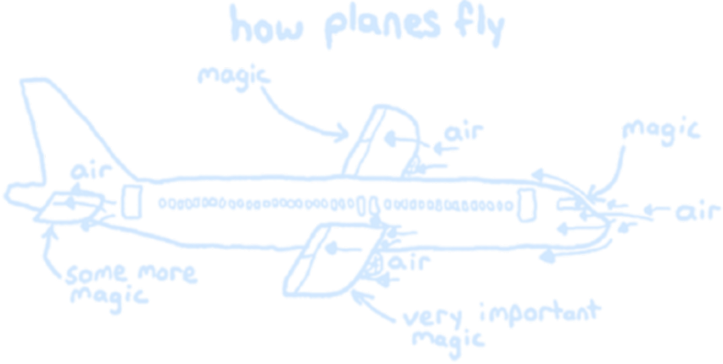 HowPlanesFly