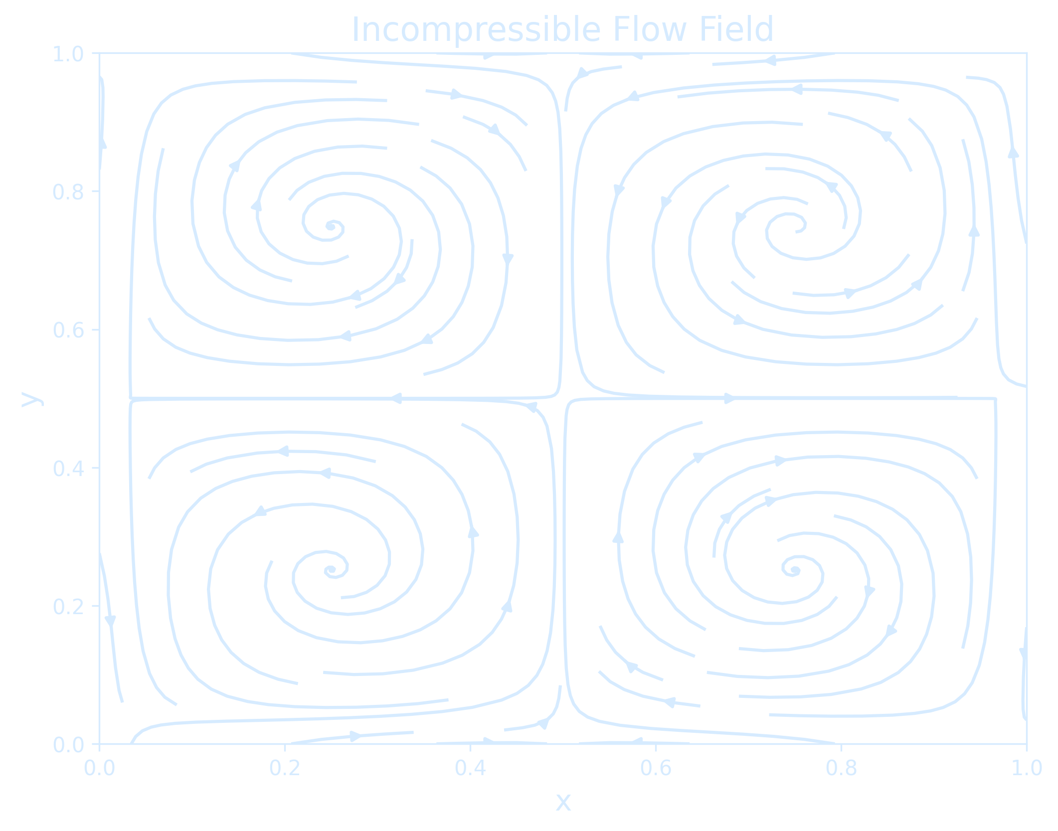 IncompressibleNS