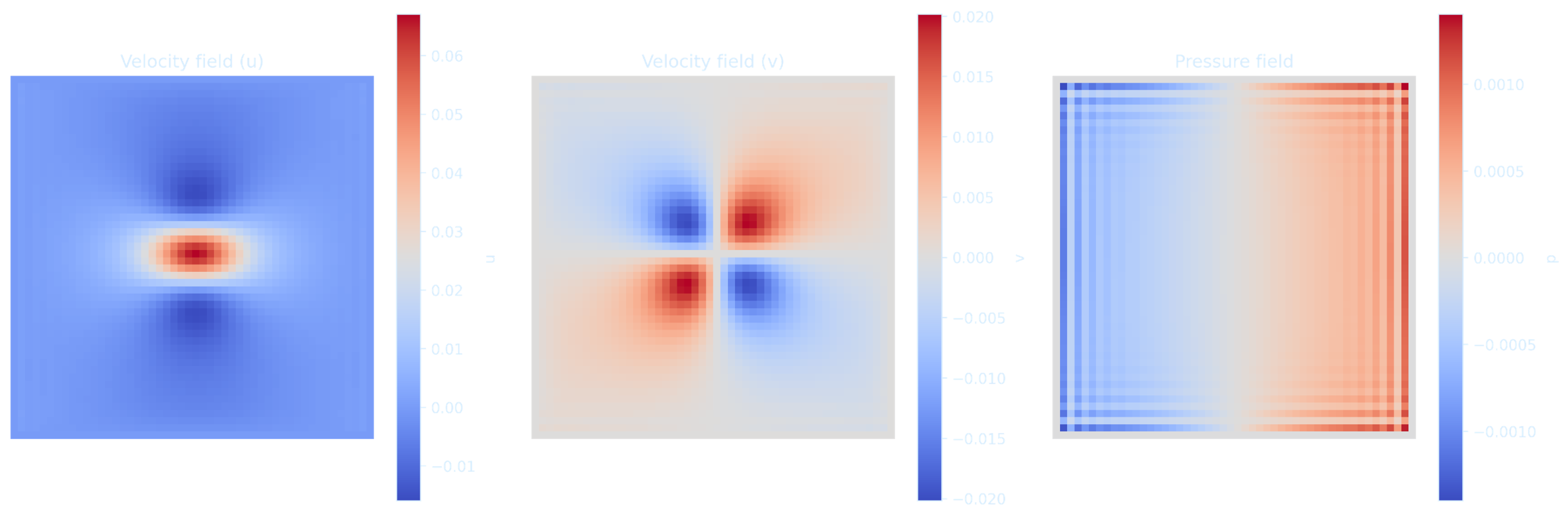 NSFields