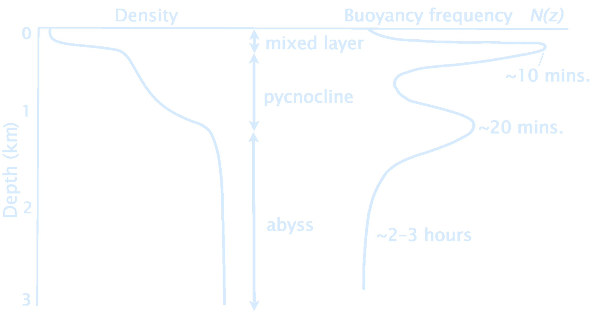 OceanDensityProfile