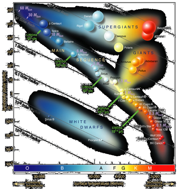 HRdiagram