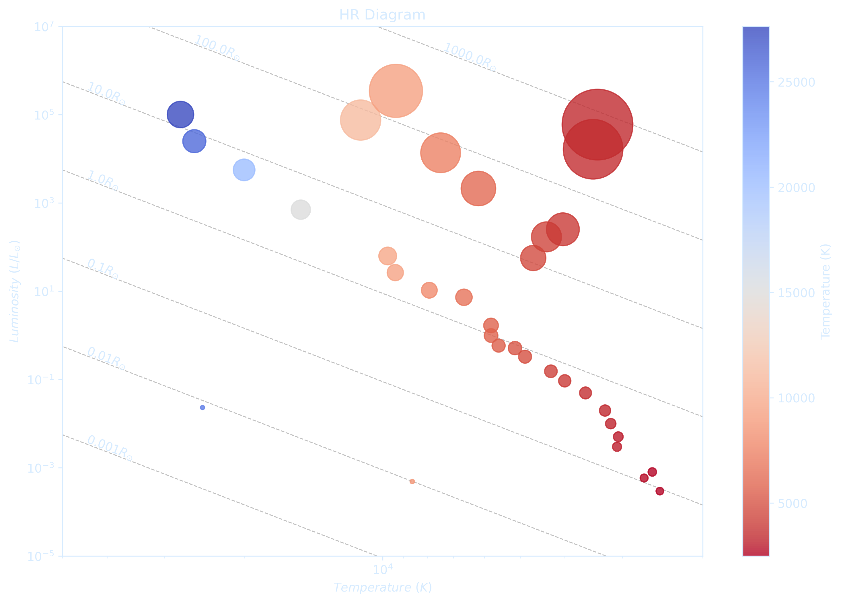 PythonHRdiagram