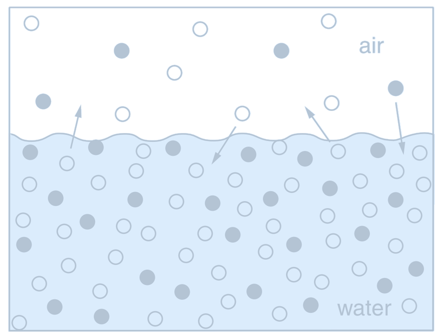 SeawaterAirspace