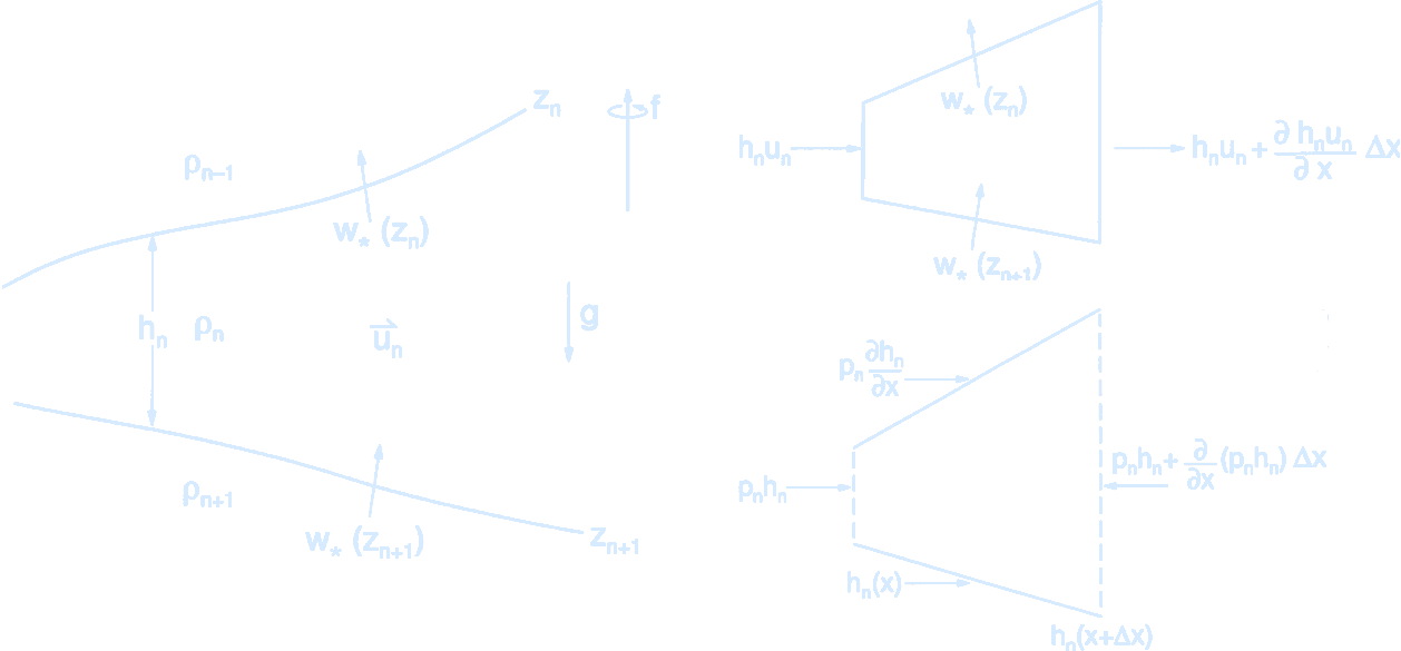 LayerModelFormulation