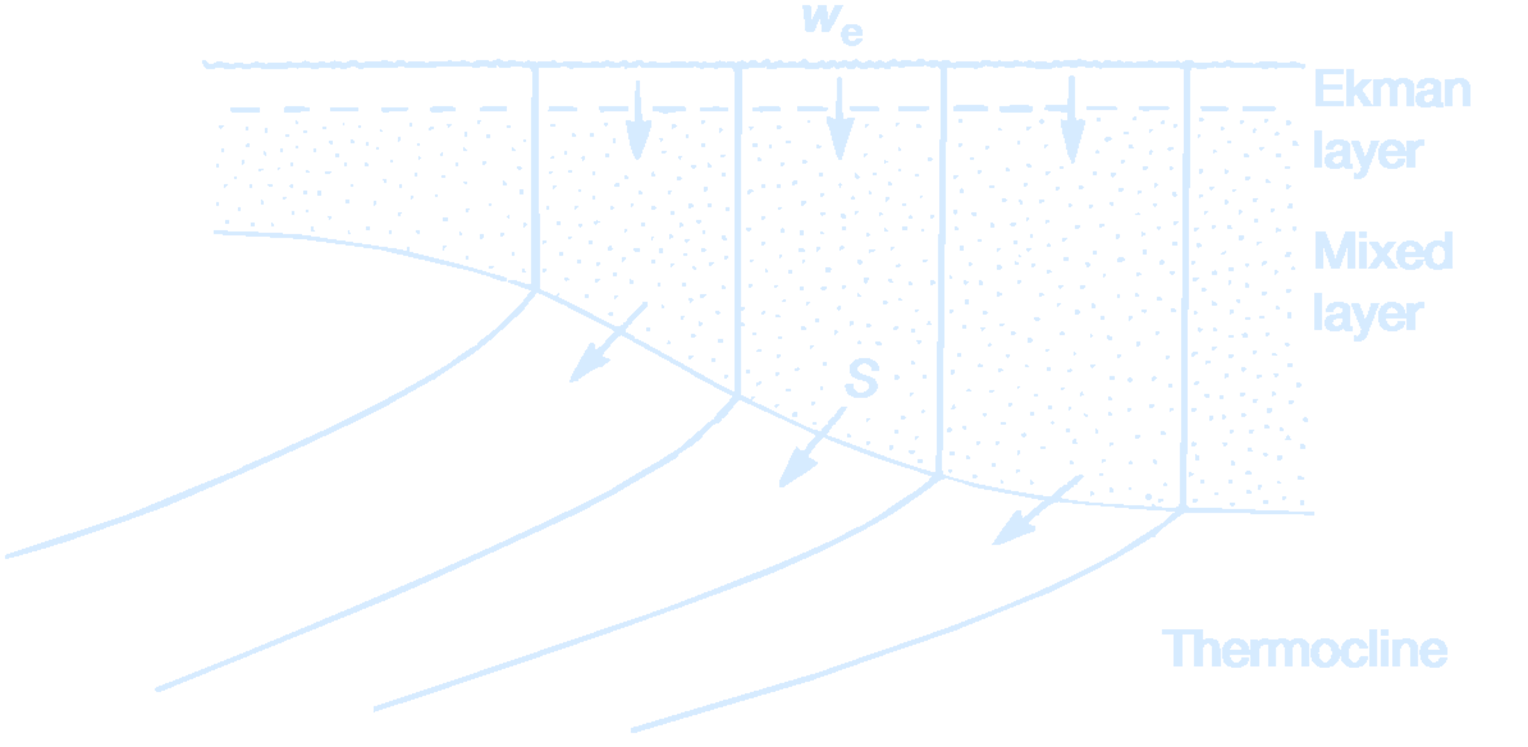 OceanSubduction