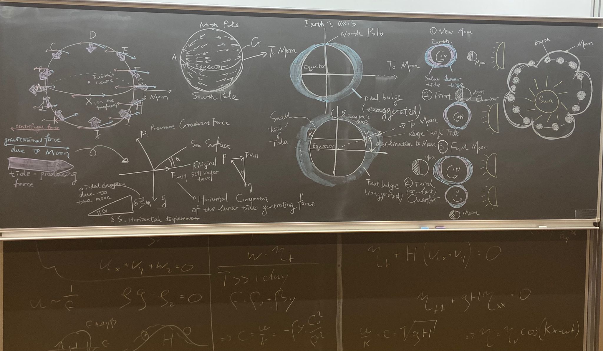 BlackboardLunarOceanTide